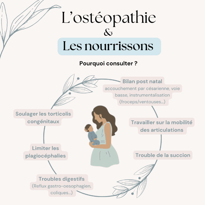 Récapitulatif visuel des principaux motifs de consultation ostéopathique pour les nourrissons et enfants : troubles digestifs, plagiocéphalie, torticolis, troubles de la succion, etc.